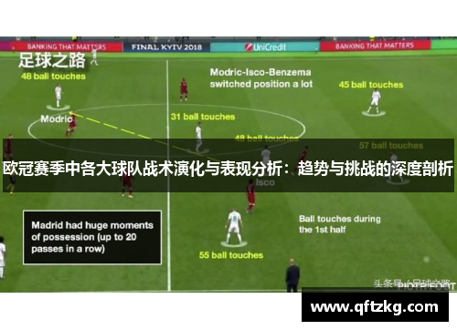 欧冠赛季中各大球队战术演化与表现分析：趋势与挑战的深度剖析