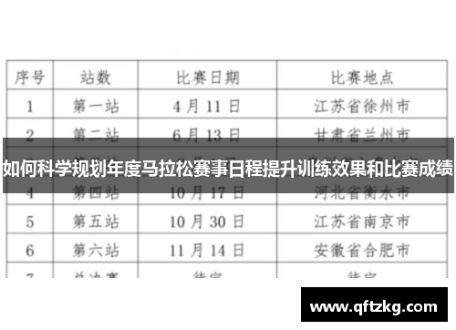 如何科学规划年度马拉松赛事日程提升训练效果和比赛成绩