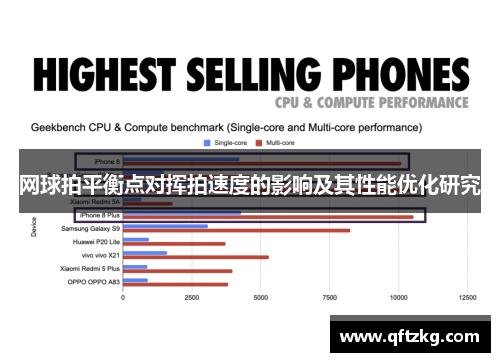 网球拍平衡点对挥拍速度的影响及其性能优化研究