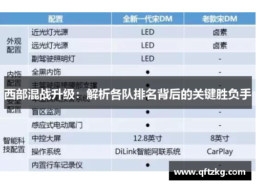 西部混战升级：解析各队排名背后的关键胜负手
